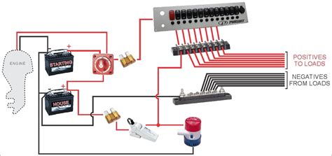 boat electrical panel box|small boat wiring diagram outboard.